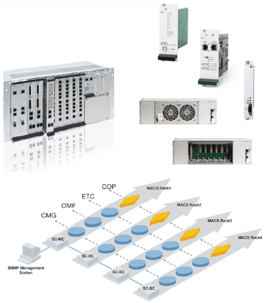 MACS Platform Diagram_1106